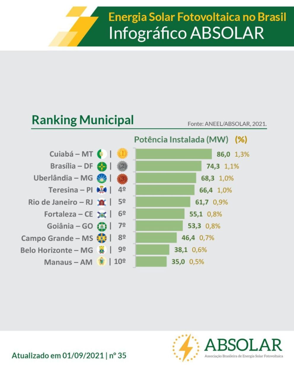 Ranking - O Esportivo