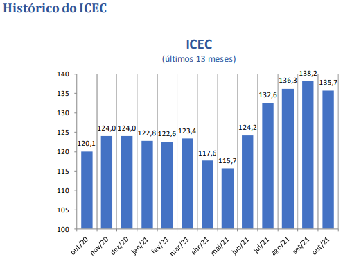 Grafico - O Esportivo