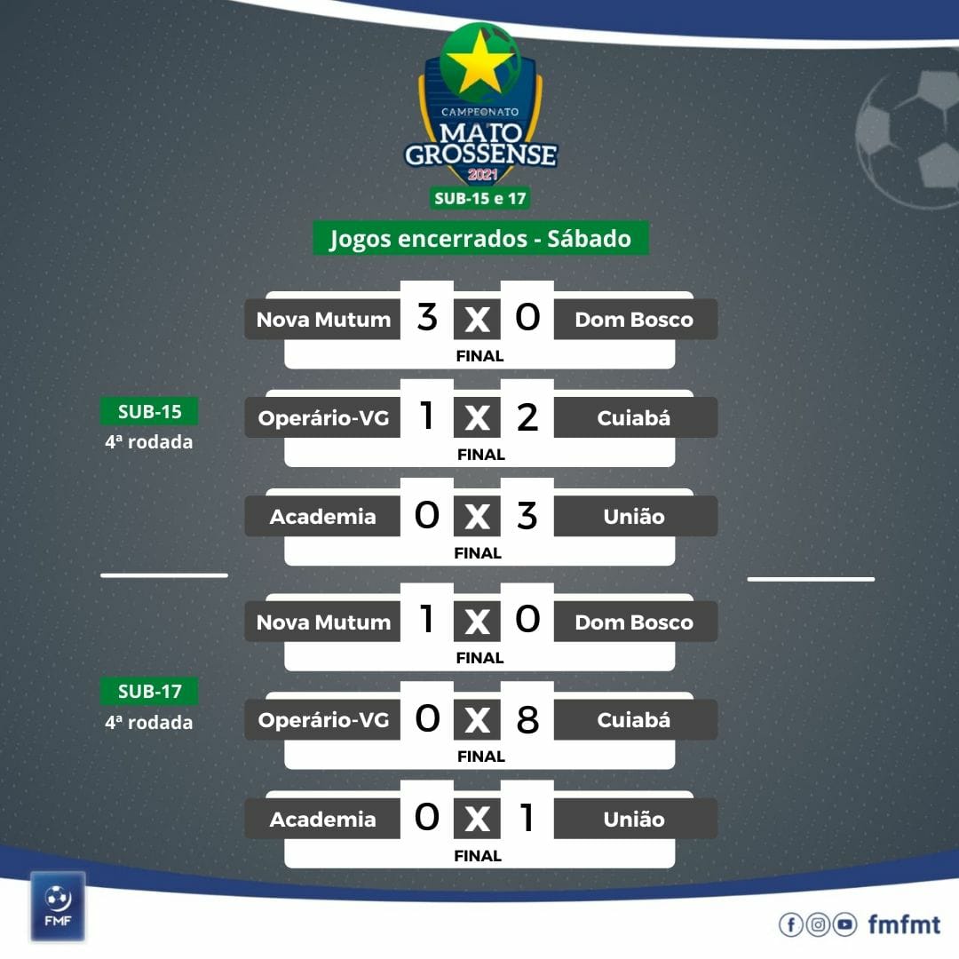 Rodadas - O Esportivo