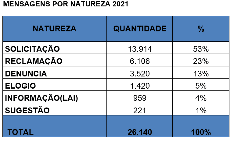 Quadro 1 - O Esportivo