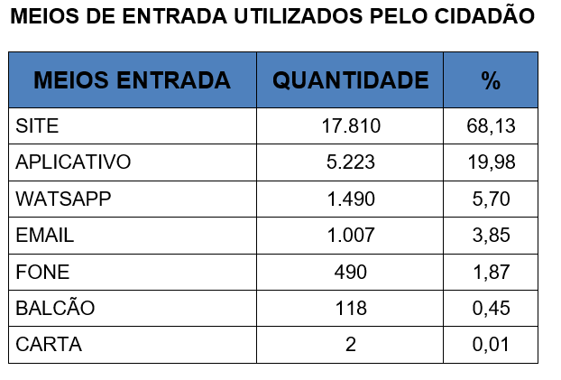 Quadro 2 - O Esportivo