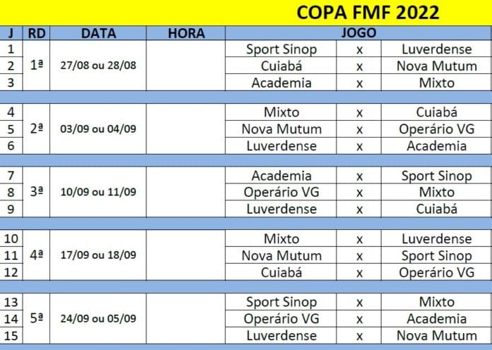 Tabela Copa FMF a - O Esportivo