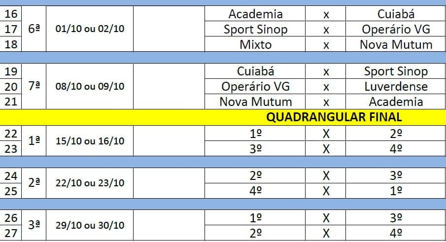 Tabela Copa FMF b - O Esportivo