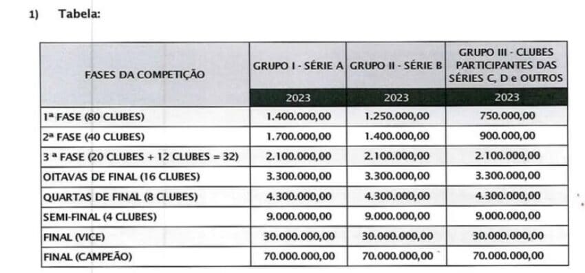 Tabela de cotas - O Esportivo