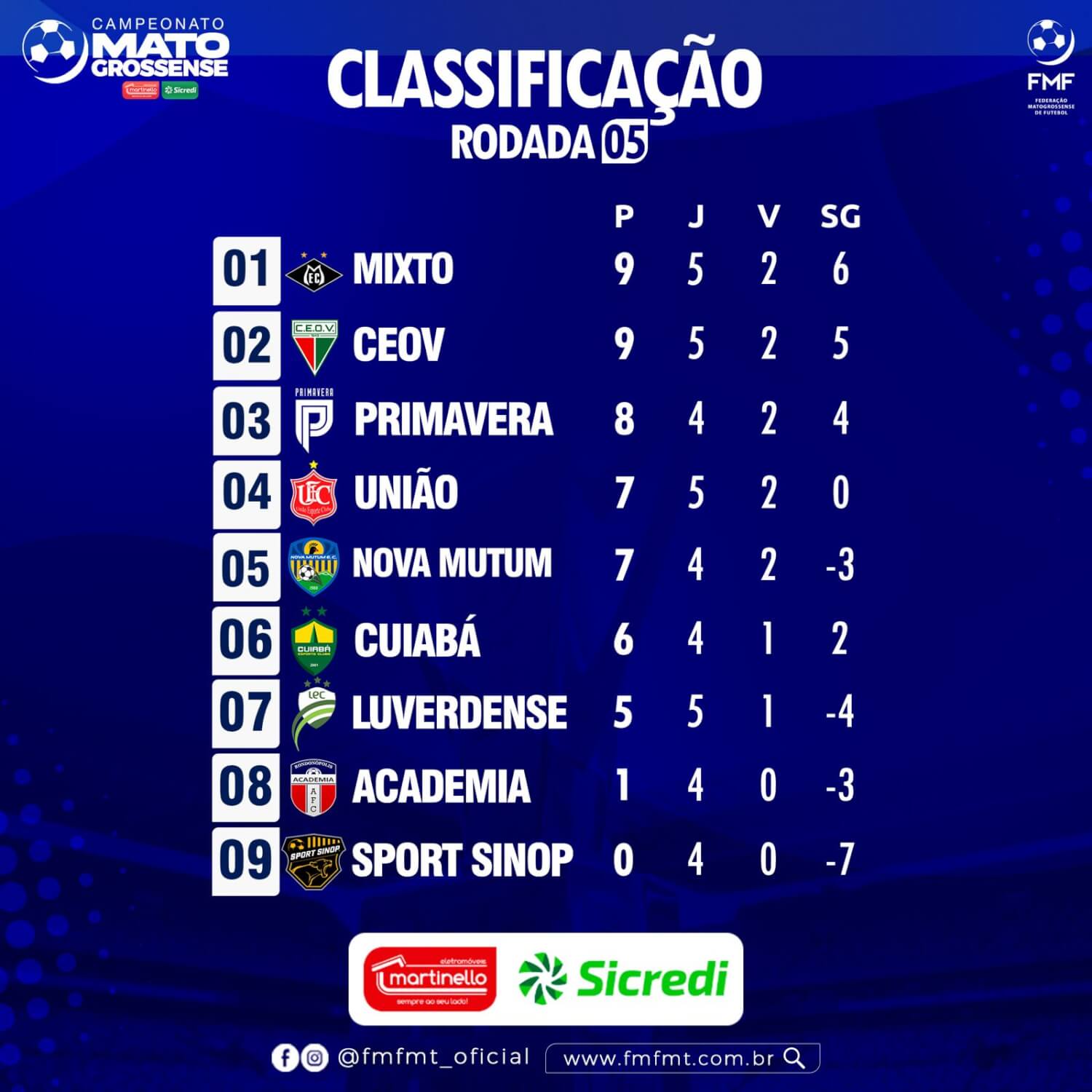 Quadro - O Esportivo