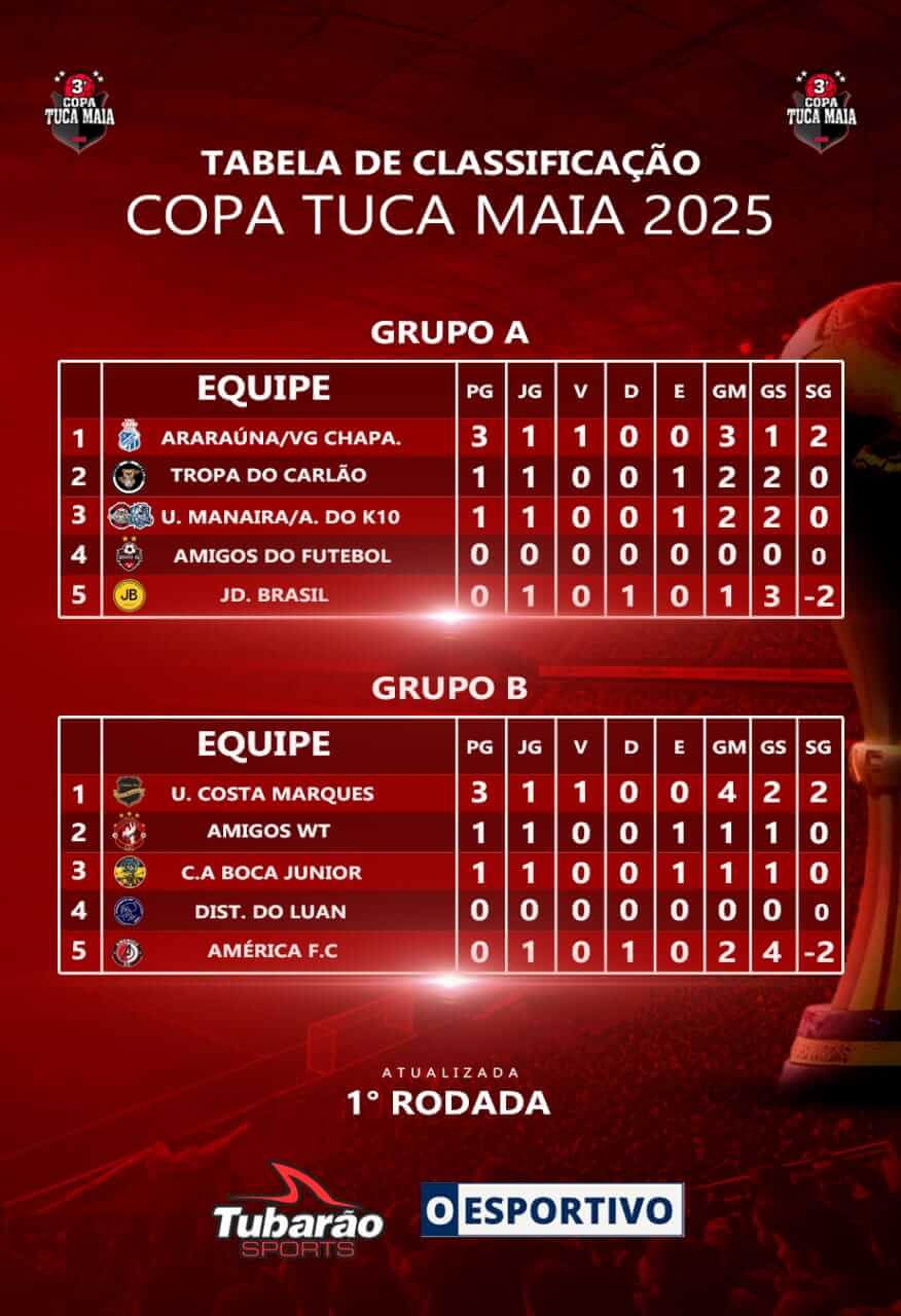 Tuca Classificacao - O Esportivo