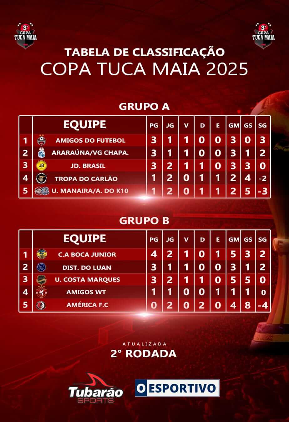 Classif A e B - O Esportivo