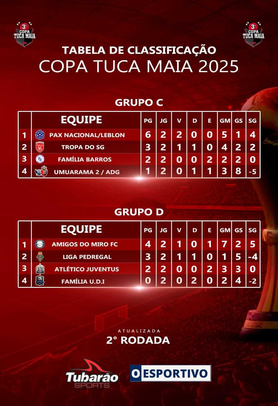 Classif C e D - O Esportivo