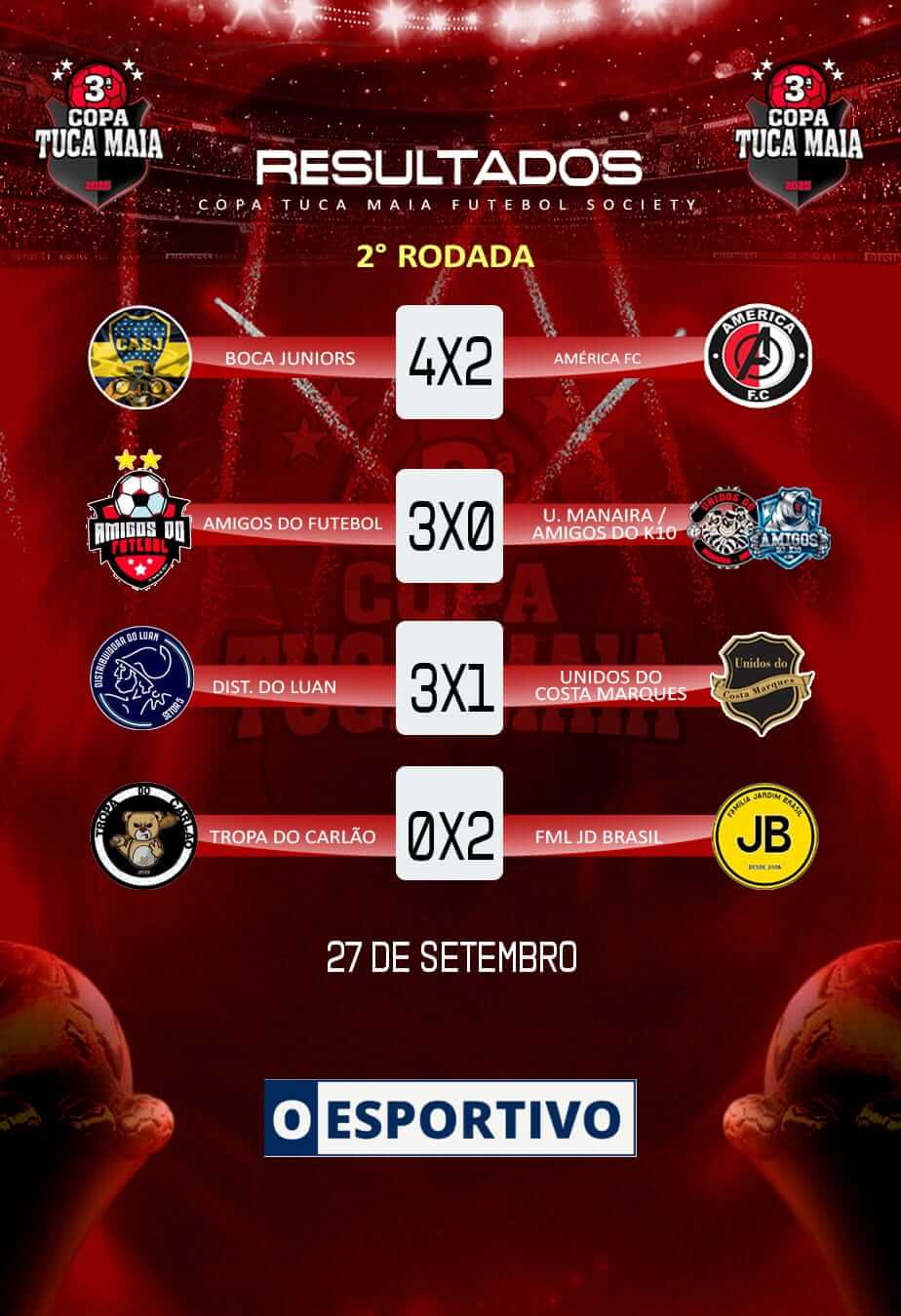 Resultados TM - O Esportivo