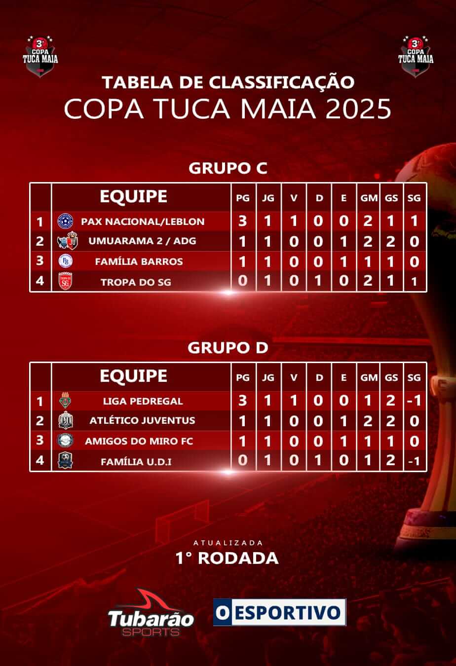 classif A - O Esportivo